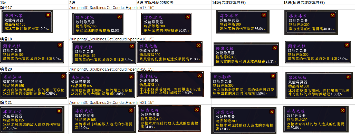 魔兽世界冰法导灵器选择