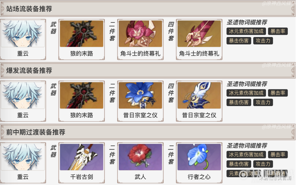 原神重云圣遗物怎么搭配
