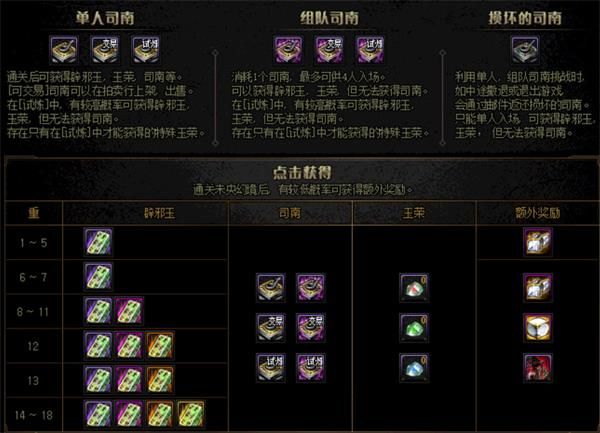 《DNF》未央幻境副本搬砖分析