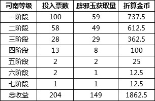 《DNF》未央幻境副本搬砖分析