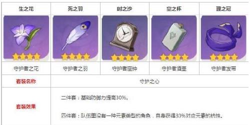 原神辛炎圣遗物怎么选择