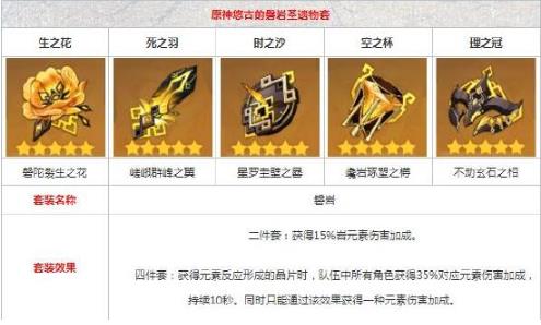 原神钟离圣遗物怎么选择