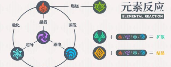 《原神》平民角色搭配推荐