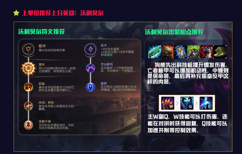 lol10.12英雄排行榜