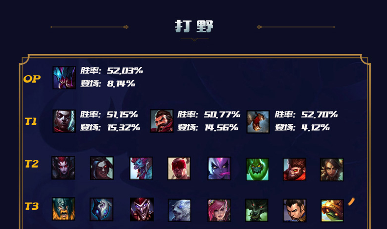 lol10.12英雄排行榜