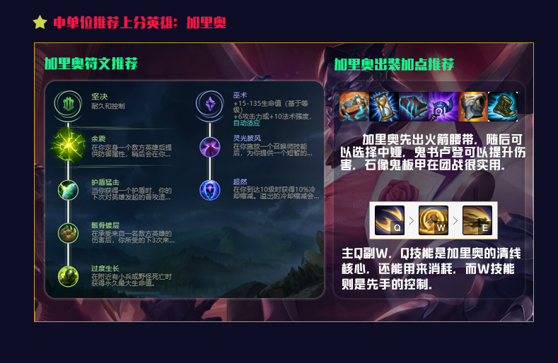 lol10.12英雄排行榜