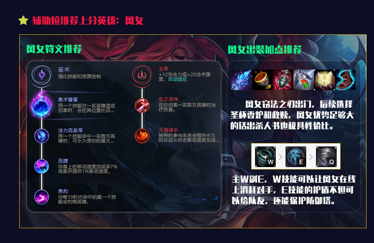 lol10.12英雄排行榜