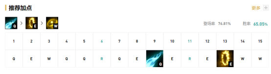 《LOL》10.12下路EZ玩法介绍