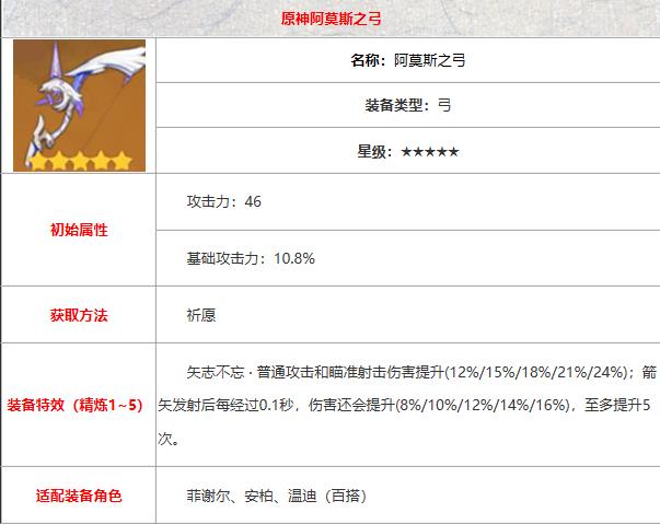 原神阿莫斯之弓怎么样