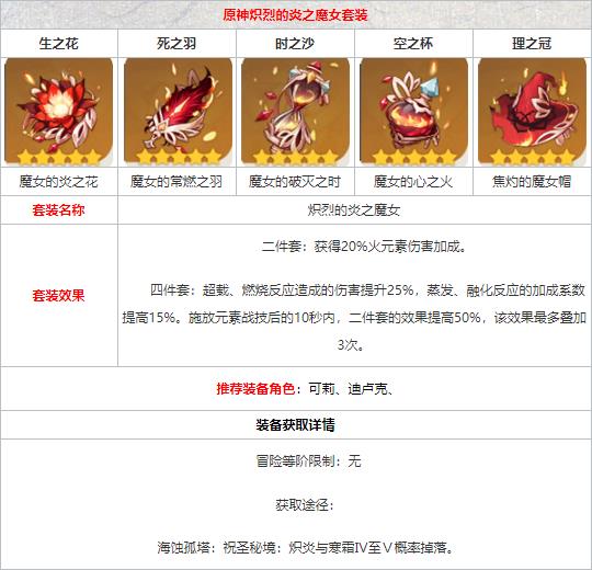 原神魔女套装给谁用