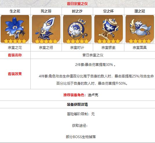 原神宗室套在哪刷