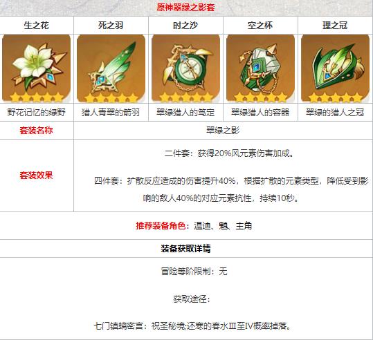 原神翠绿之影在哪刷