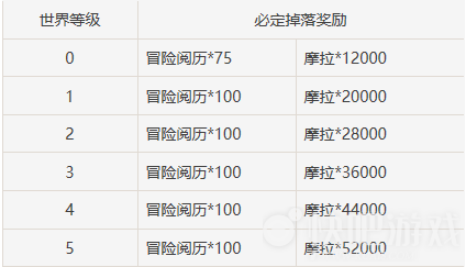 原神藏金之花有什么用