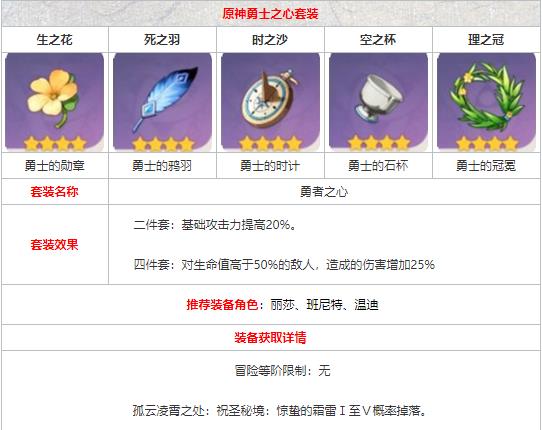 原神勇者之心圣遗物怎么获得