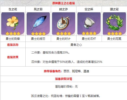 原神勇者之心适合谁