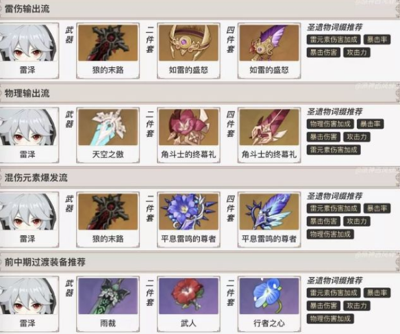 原神雷泽用什么套装
