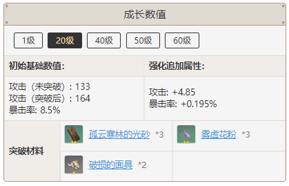 原神和璞鸢突破材料是什么
