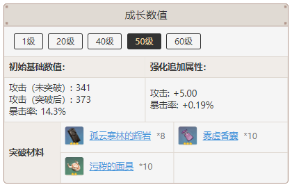 原神和璞鸢突破材料是什么