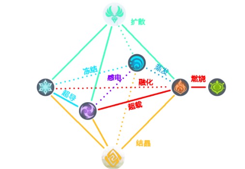 原神阴燃之火怎么解除