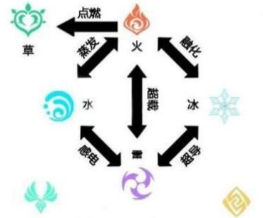 原神感电和超载哪个伤害高