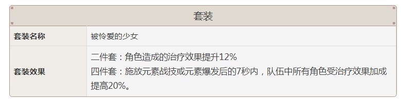 原神被怜爱的少女套装怎么样