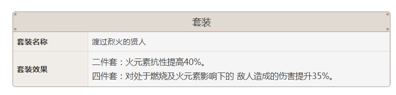 原神渡过烈火的贤人怎么样