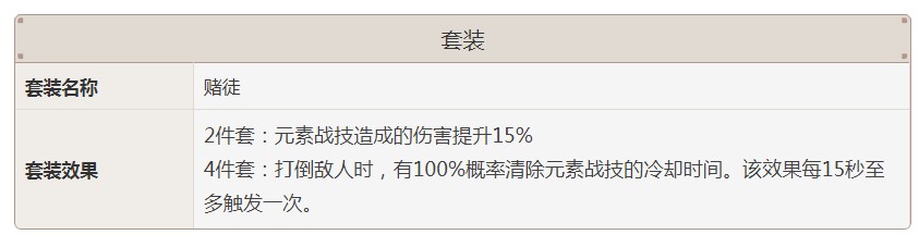 原神赌徒套装怎么样