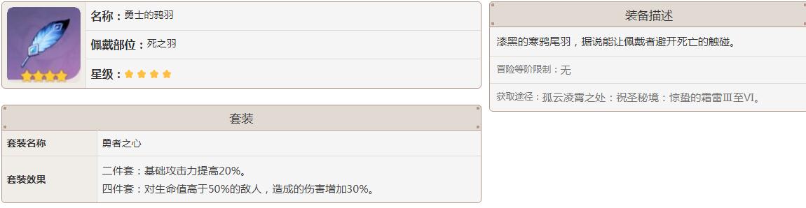 原神勇士的鸦羽是什么部位