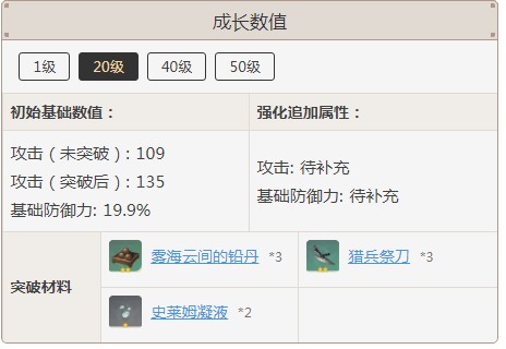 原神白影剑突破材料是什么