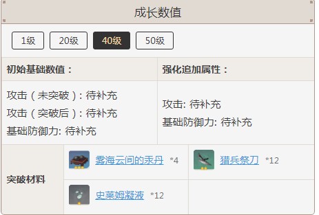 原神白影剑突破材料是什么