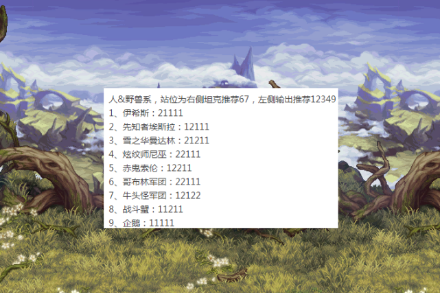 《DNF》阿拉德谋略战第二季羁绊加点攻略