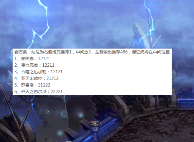 《DNF》阿拉德谋略战第二季羁绊加点攻略