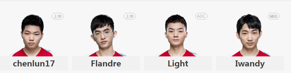 《lpl》2021转会名单LNG