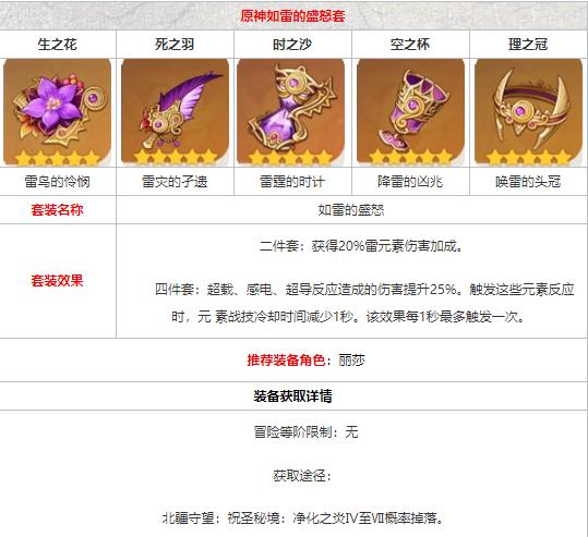 原神如雷哪里打