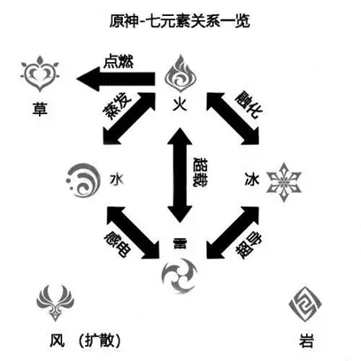 原神火深渊法师盾怎么破