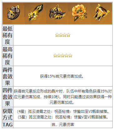 原神钟离圣遗物推荐