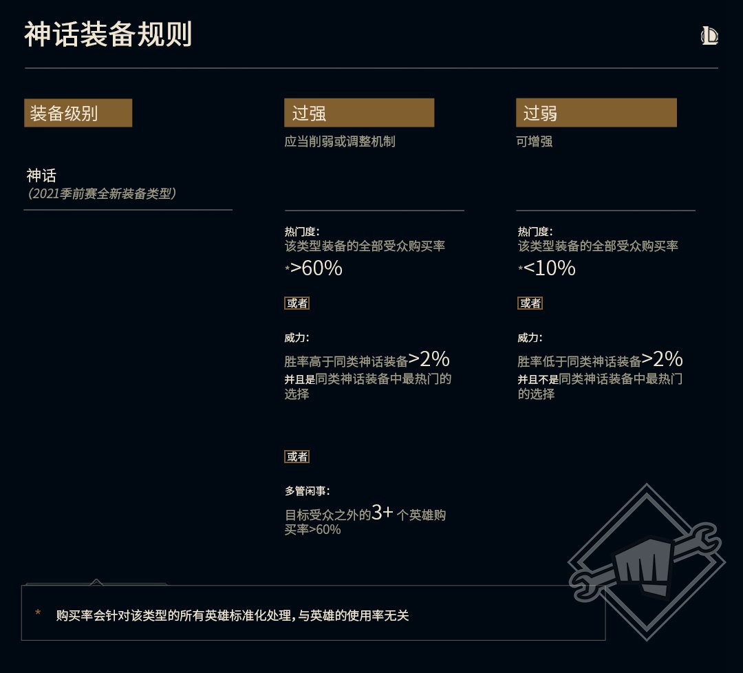 lol神话装备能出几件