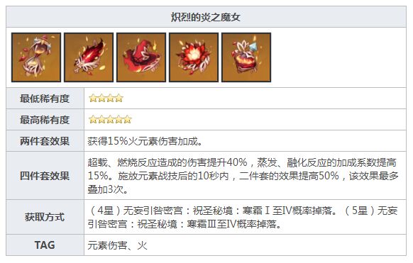 原神出行整备换什么