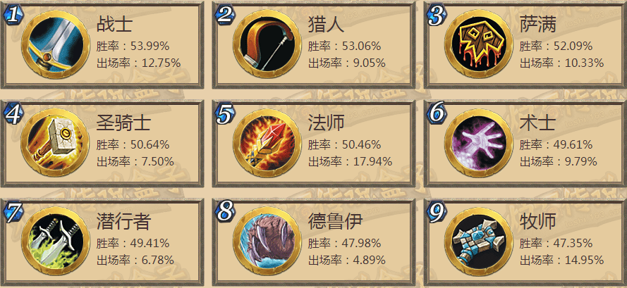 炉石传说竞技场几胜不亏