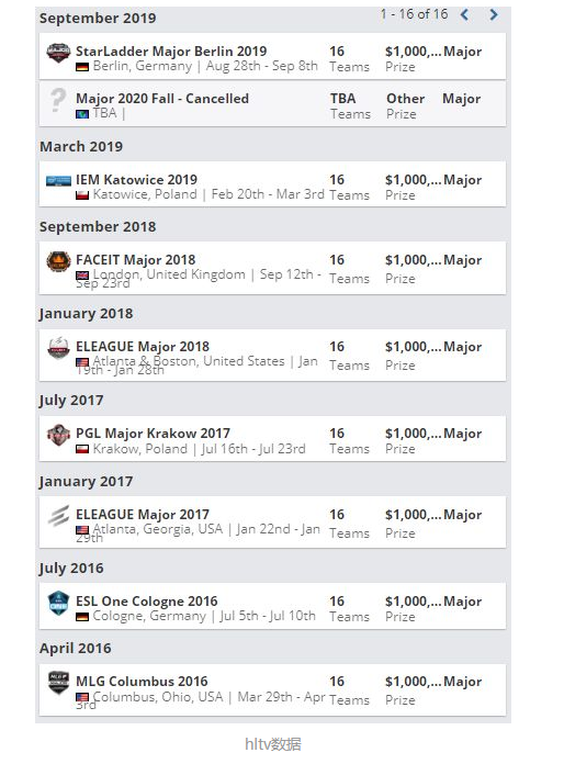 csgomajor什么时候开始2020
