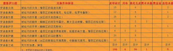 魔兽世界怀旧服德鲁伊T3套装怎么获得