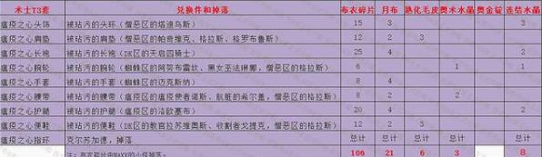 魔兽世界怀旧服术士T3套装怎么获得
