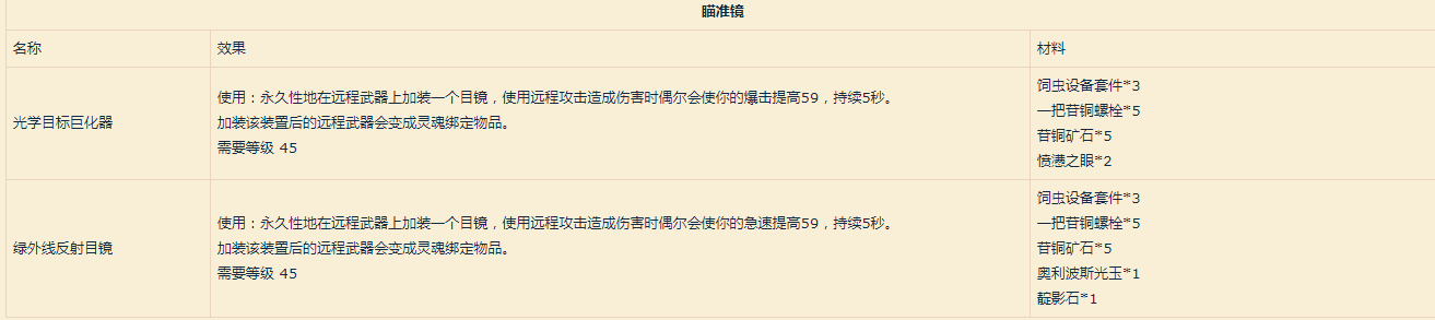 《魔兽世界》9.0工程学图纸汇总