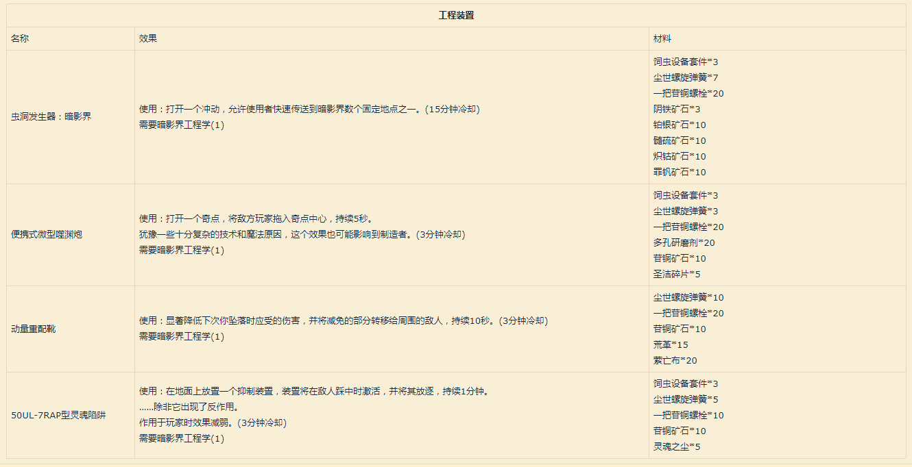 《魔兽世界》9.0工程学图纸汇总