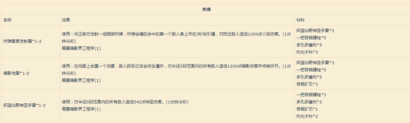 《魔兽世界》9.0工程学图纸汇总
