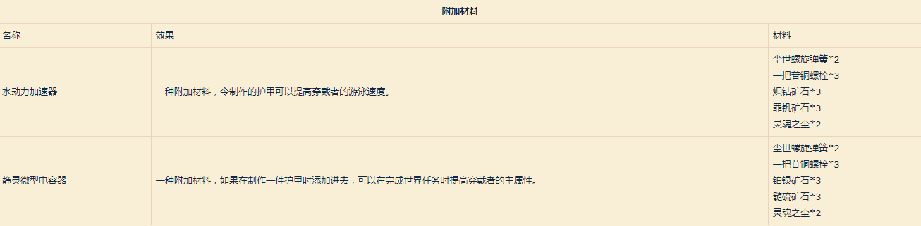 《魔兽世界》9.0工程学图纸汇总