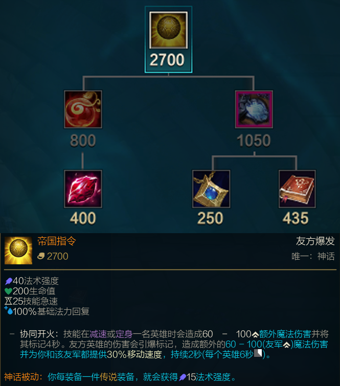 lol光辉神话出装选择