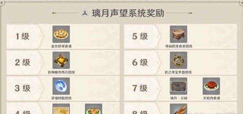 原神先提升哪个地区声望