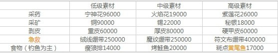 怀旧服taq开门物资都有哪些
