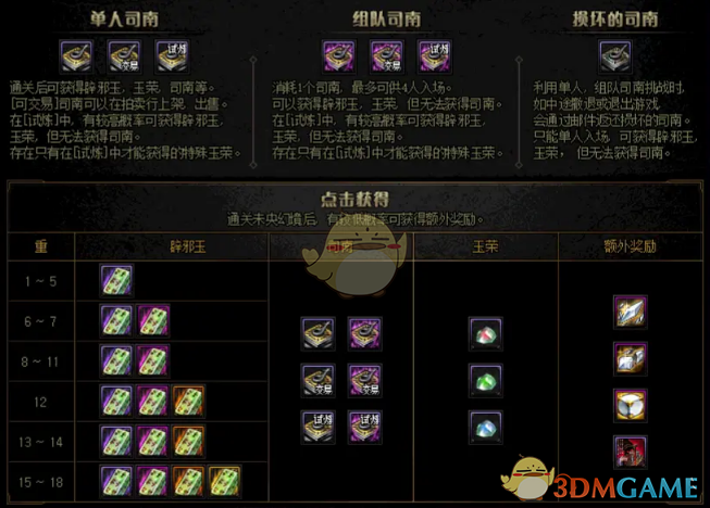 《DNF》7.2云上长安改动一览